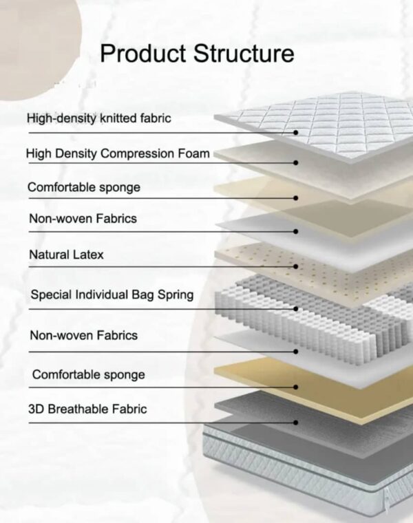 Matelas 2 places Confort Ferme – W150*L200*H24 – Image 3